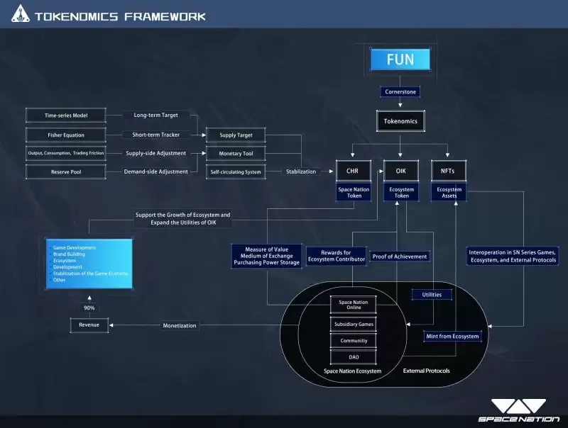 什么是Space Nation(OIK)币？值得投资吗？如何获得OIK代币？