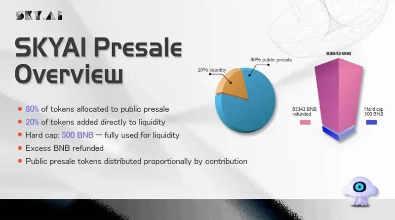 SKYAI币是什么？SKYAI币代币经济学及价格分析