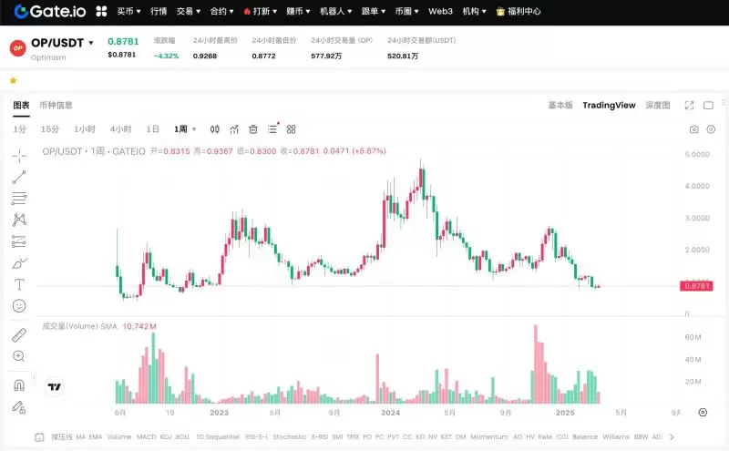 2025上半年Layer2项目发展前景分析:六大前沿L2项目走势解读