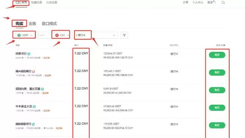 币圈怎么买卖交易?币圈买入卖出技巧和方法介绍