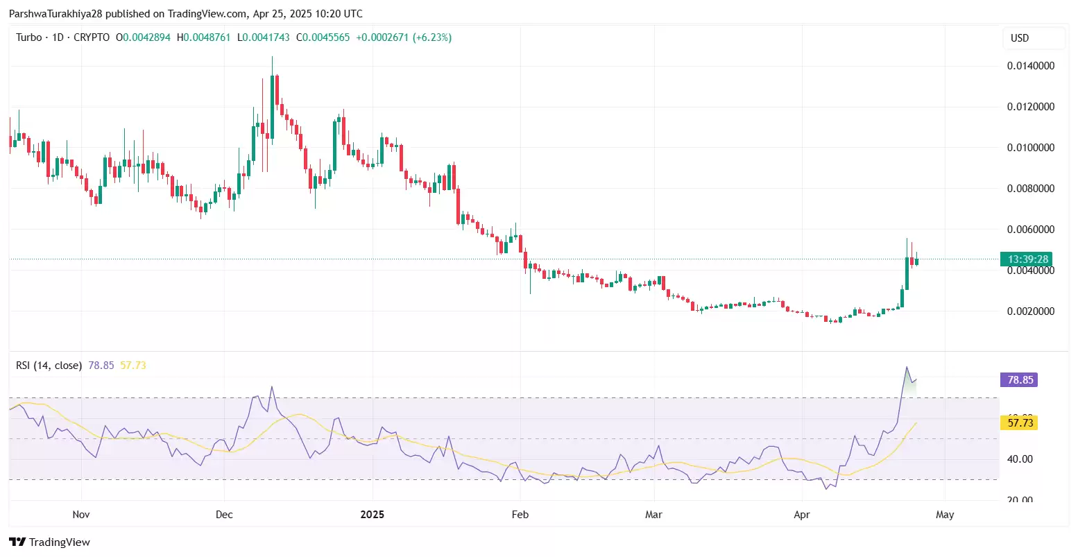 TURBO币2025-2030年价格预测:TURBO币能涨到1元吗?