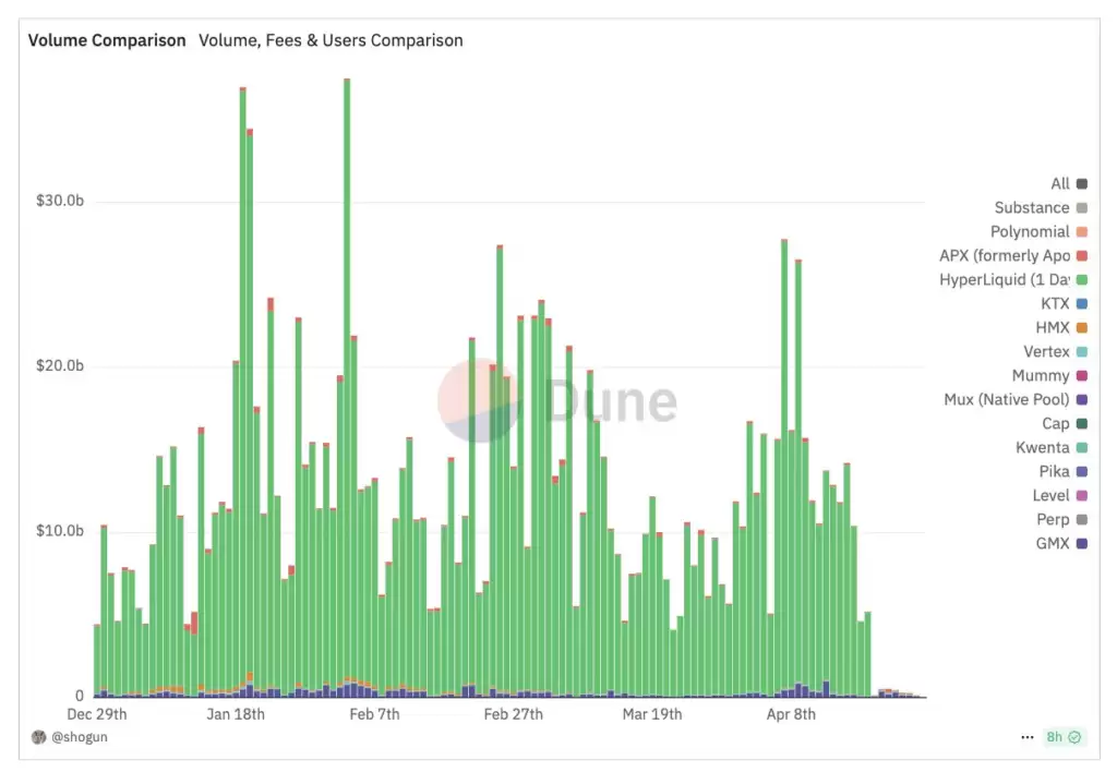 Sui链Perp DEX大比拼:四大协议各具特色,谁将脱颖而出？