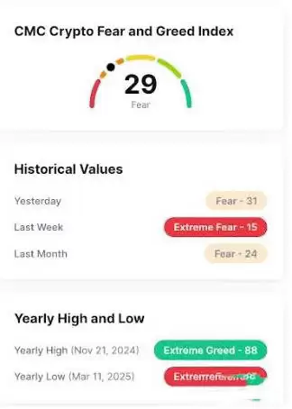 为什么加密货币在4月下跌?熊市原因及影响分析