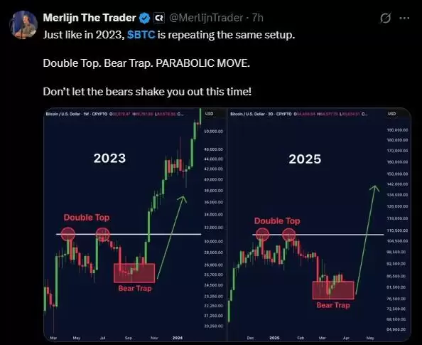 比特币 (BTC) 价格的预测: 2025年、2026年-2030年及以后