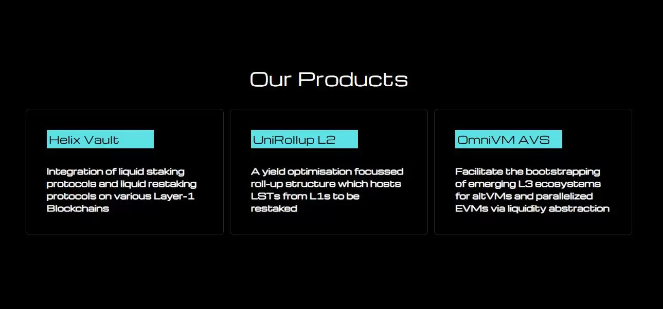 什么是Helix Labs？背景、协议、EigenLayer生态解读