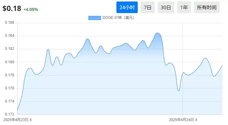 2025年四月值得购买的21个最佳迷因币盘点