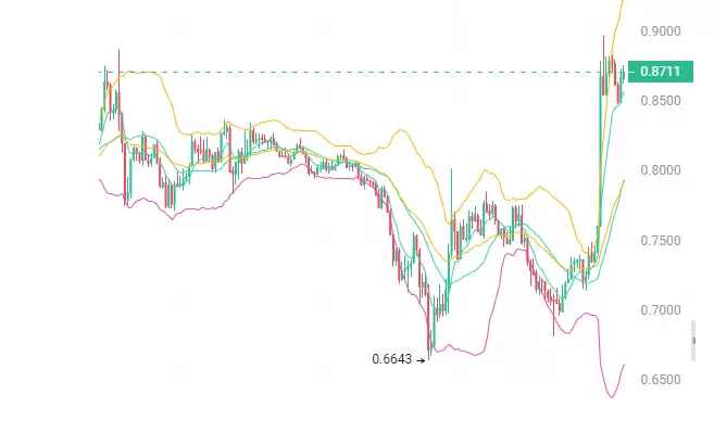 特朗 普关税政策暂停,币圈沸腾!三大山寨币有望迎来10倍暴涨?