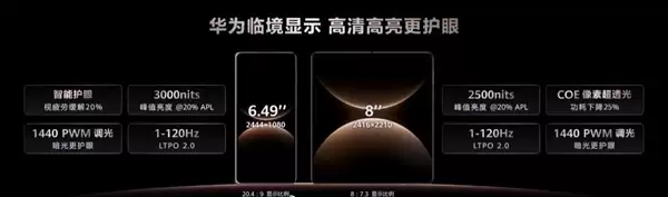 最强折叠屏！华为Mate X7发布：12999元起