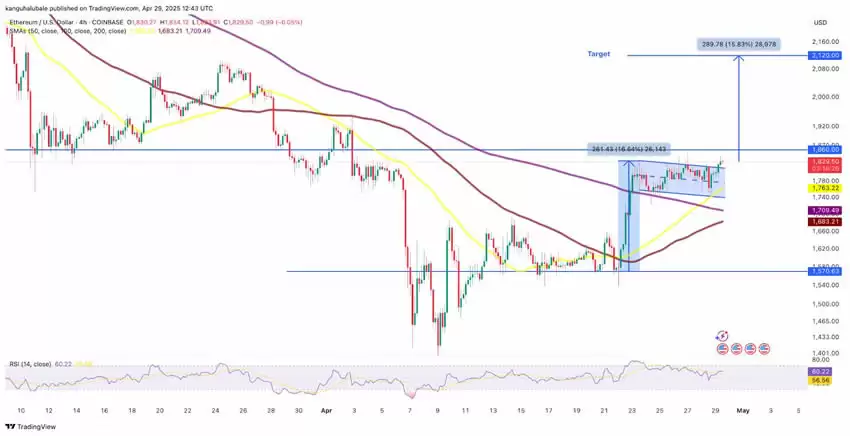 以太坊(ETH)价格接下来将突破2000美元的多个原因分析