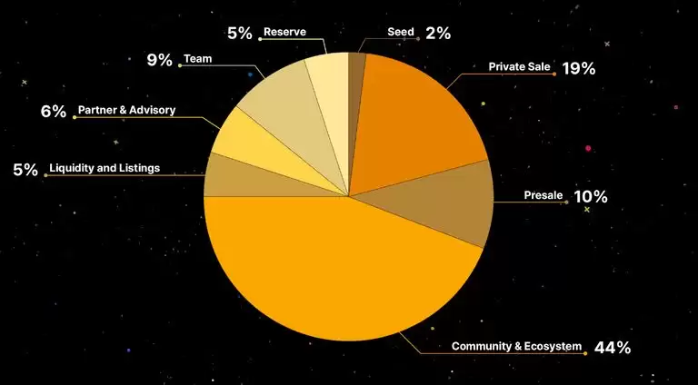 什么是Numine?NUMI代币经济学、功能、价格预测