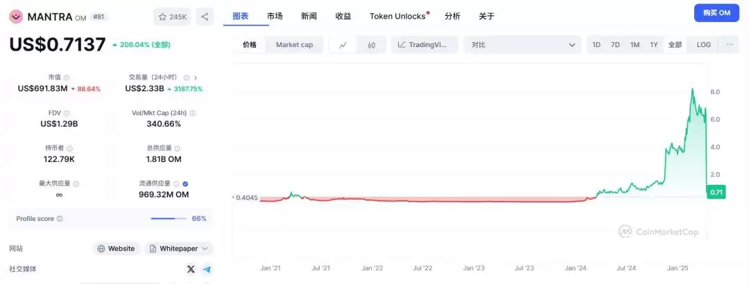OM2小时暴跌95%,这轮以后请尽量选择头白马项目!