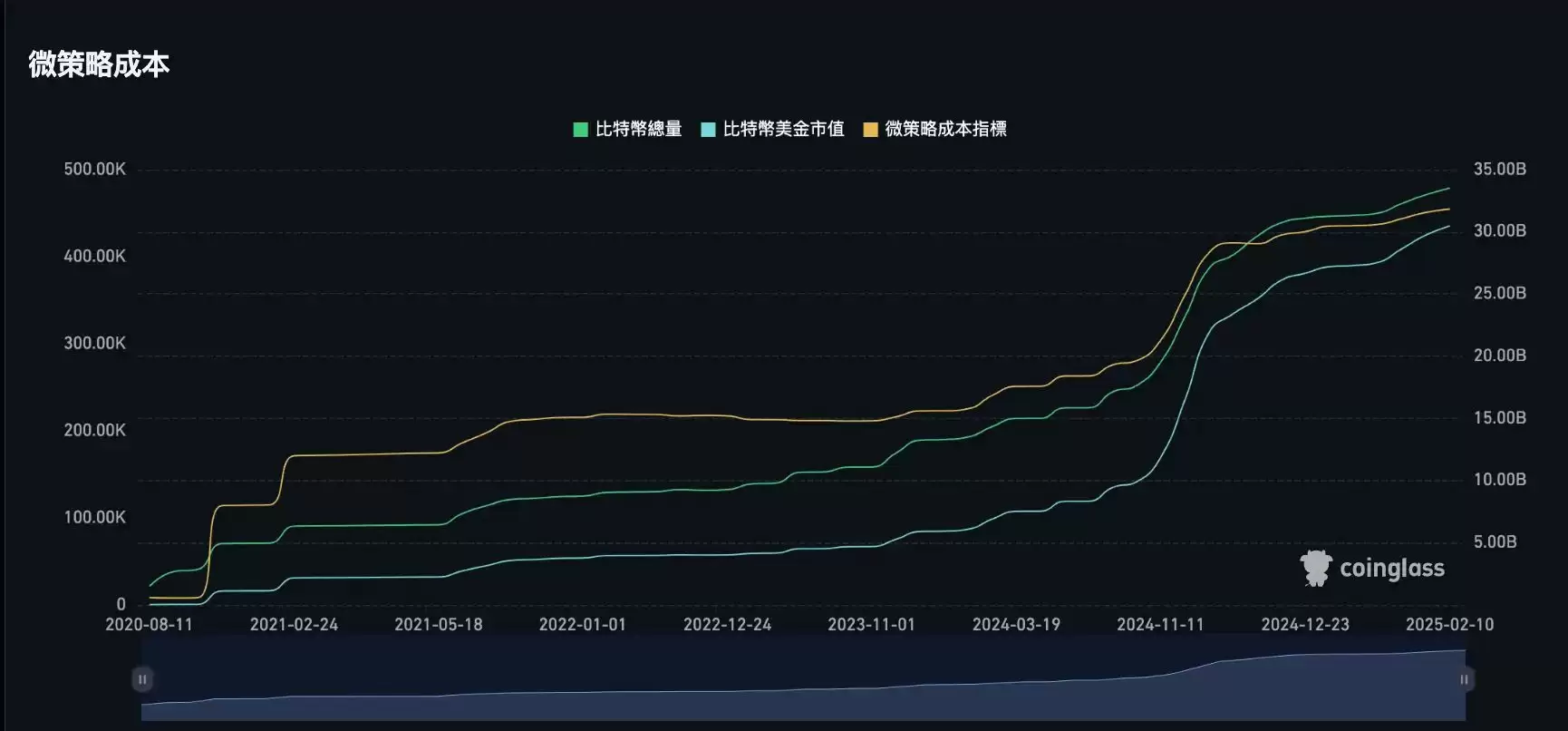 牛市逃顶信号指标清单:牛市逃顶指标25项全分析
