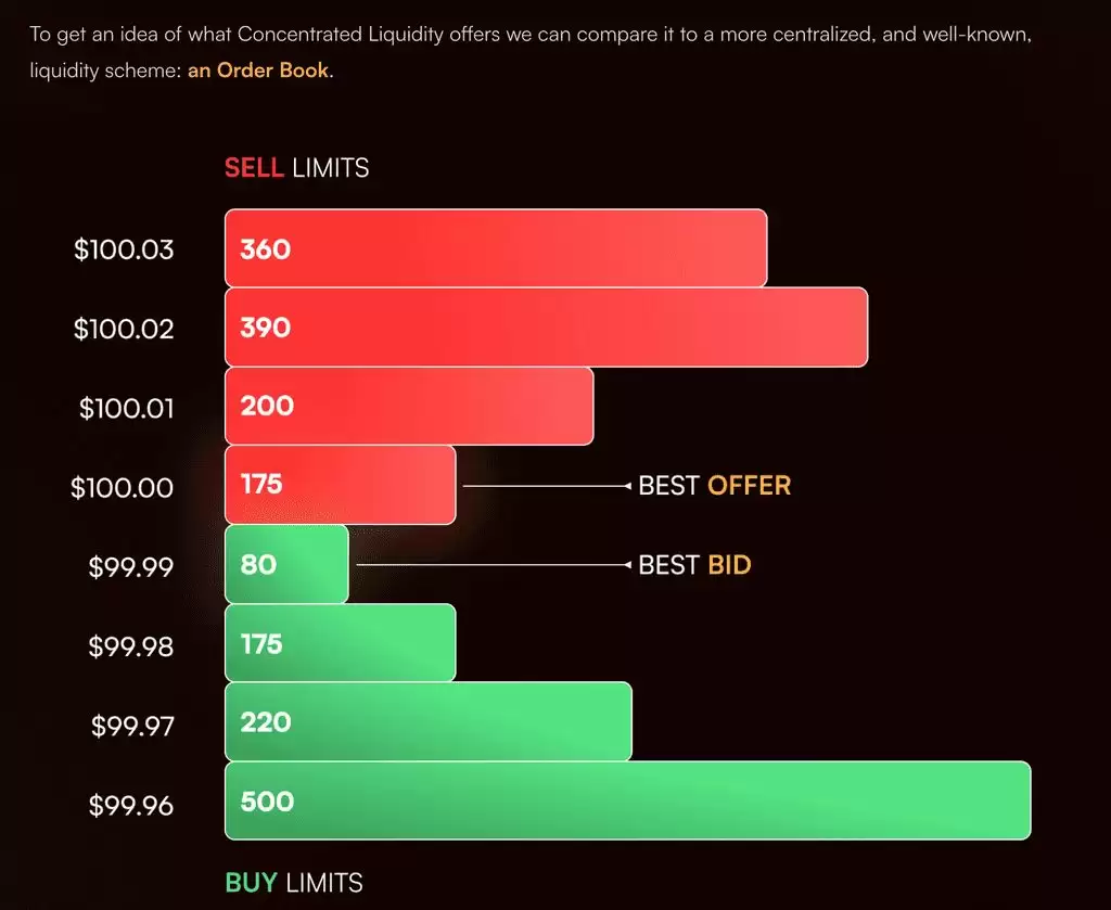 Shadow， 与Sonic生态的相互成就