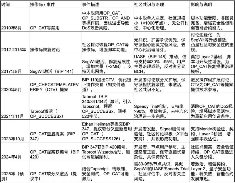 什么是比特币最新软分叉Thunderbolt?未来前景如何?