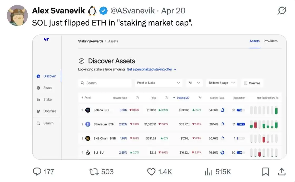 SOL 值得长抱吗？拆解Solana 生态潜藏的多重引擎
