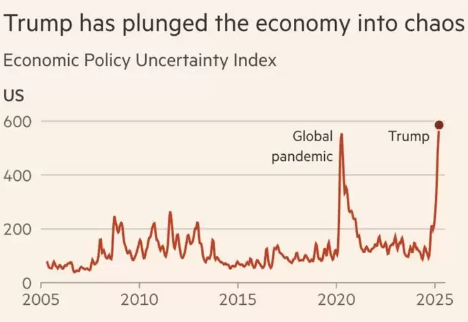 2025年大衰退即将来袭:2008年重演,如何应对黑色星期一