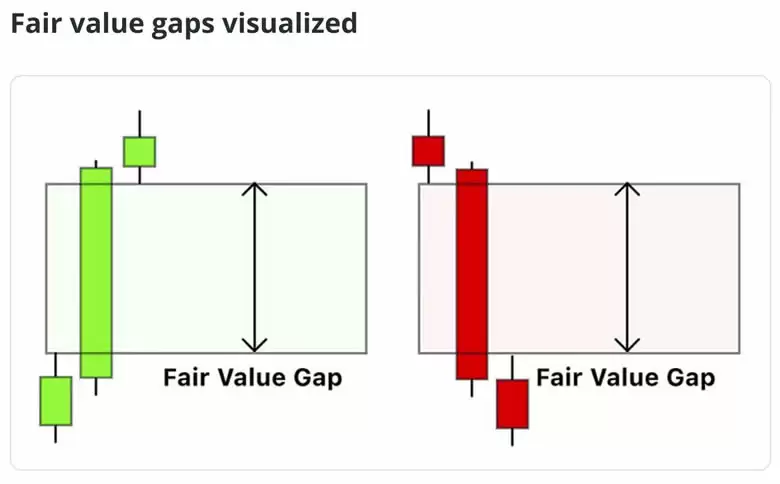 如何实时跟踪智能资金动向？智能货币概念(SMC)及几种智能货币工具介绍