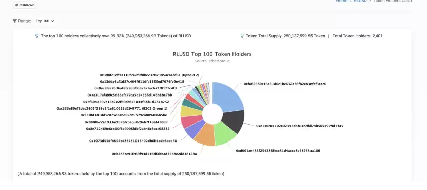稳定币江湖新门派崛起:六大项目如何冲击市场格局
