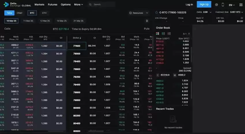 2025年5个最佳加密货币期权交易平台（排名与评测）