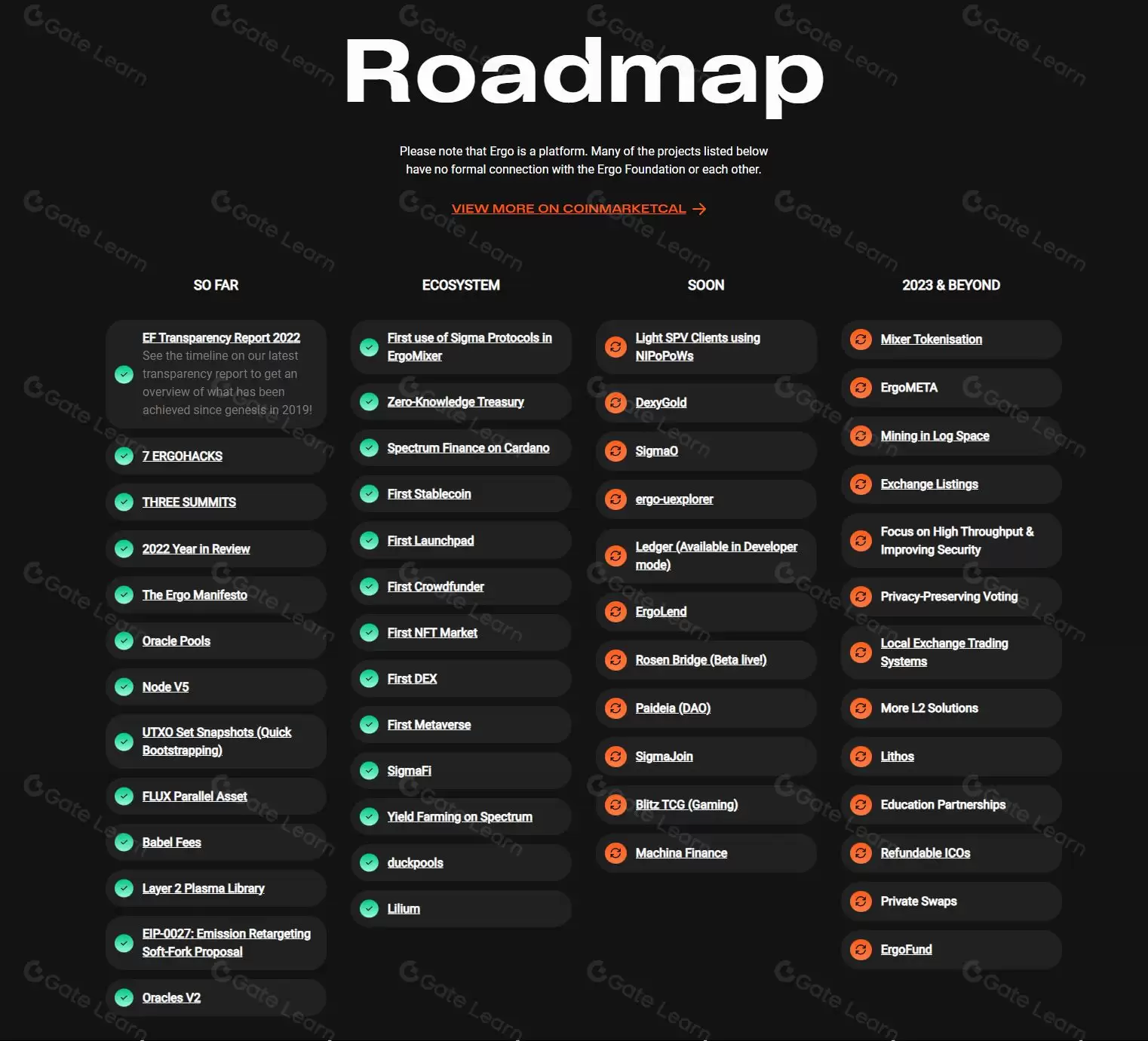 什么是Ergo？ERG币值得投资吗？2025年ERG币价格预测、特点、趋势解读