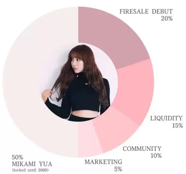 三上悠亚迷因币MIKAMI是什么？有何用途？MIKAMI代币经济学介绍