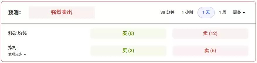 ETH未来如何？2025-2040年以太坊未来价格预测