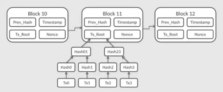 什么是比特币区块?如何运作?比特币区块全面介绍