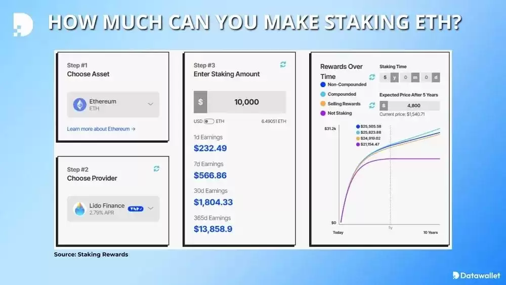2025年最佳以太坊盯盘平台(用于ETH定投的顶级平台)
