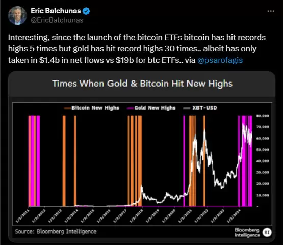 一文了解5.56 亿美元的比特币 ETF 现货流入预示着投资者情绪的重大转变