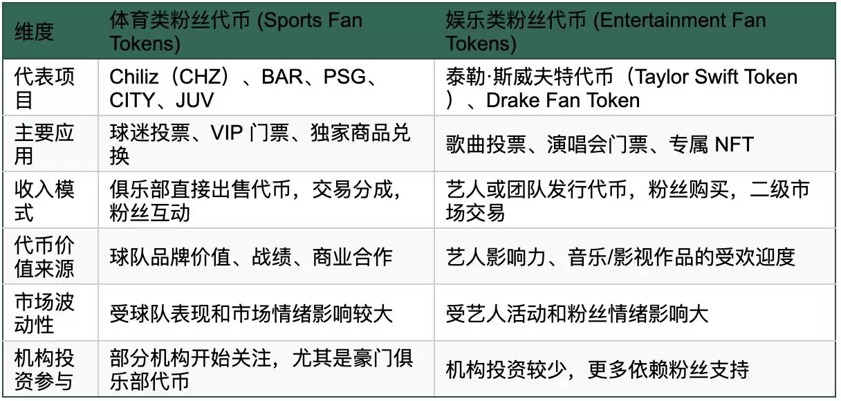 盘点名人发行的代币:未来发展趋势、风险与前景解读
