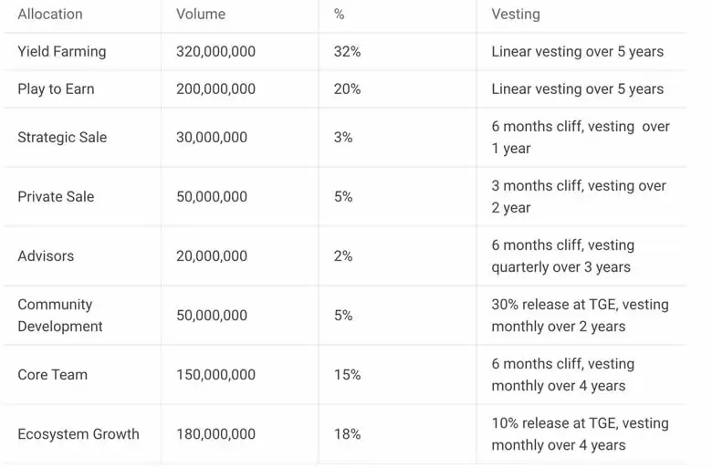 TINC币是什么?Tiny World玩法介绍及当前适合入场的方式