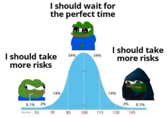 加密货币交易中21个致命心理陷阱盘点