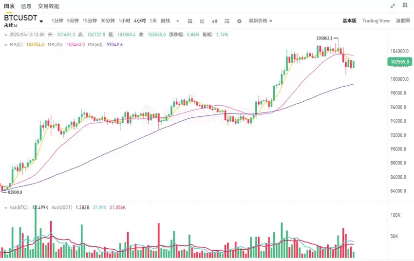 2025年比特币现在的价格是多少美元?实时价格解析与走势预测