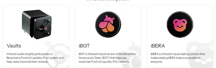 什么是Infrared Finance？Infrared技术、功能、融资、积分介绍