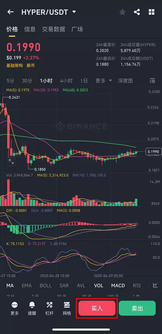 HYPER币未来如何?如何购买?HYPER币价格预测 2025-2030年