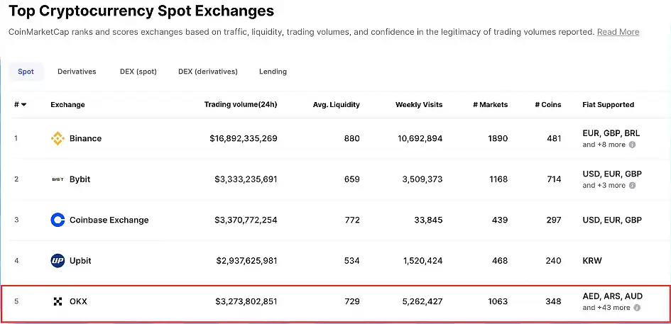 新手如何开始比特币交易?为什么新手适合从OKX 开始?