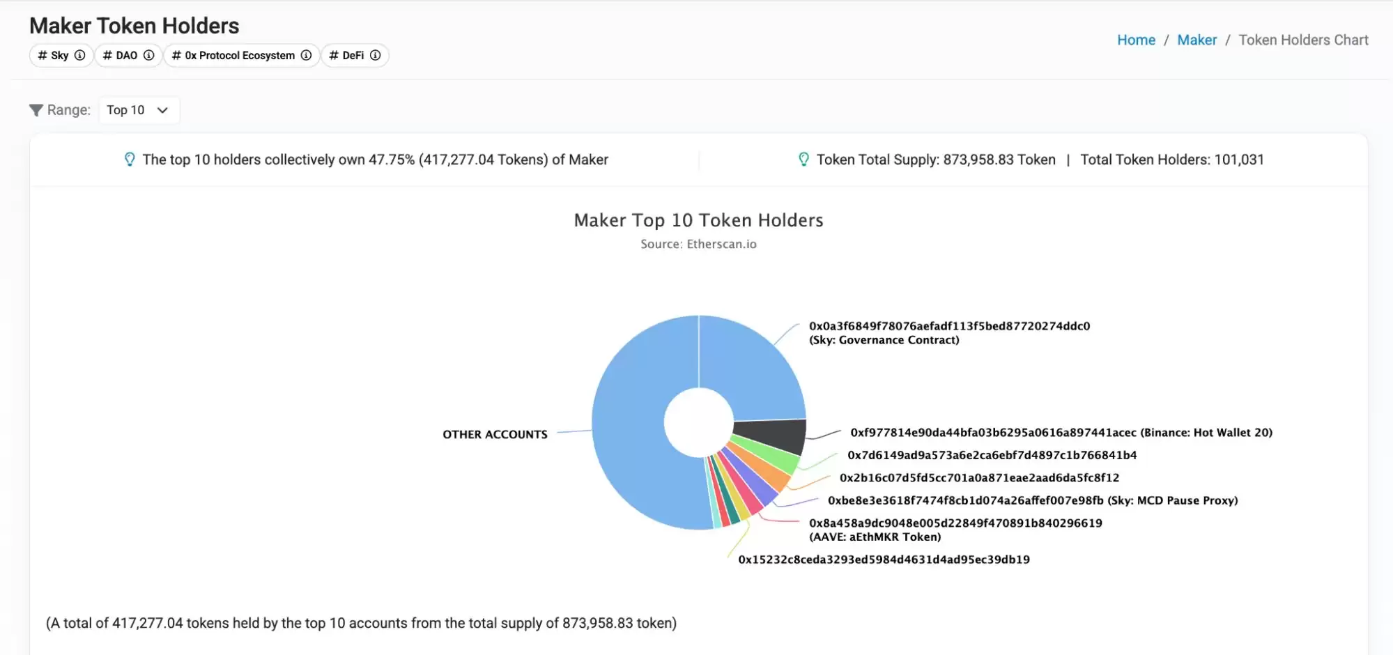 什么是Pi Protocol？USP的运作机制、团队背景、路线图、未来展望介绍