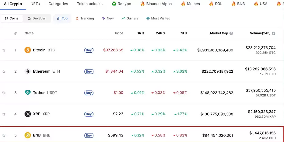 BNB 是什么？币安平台币详细科普以及买卖教学