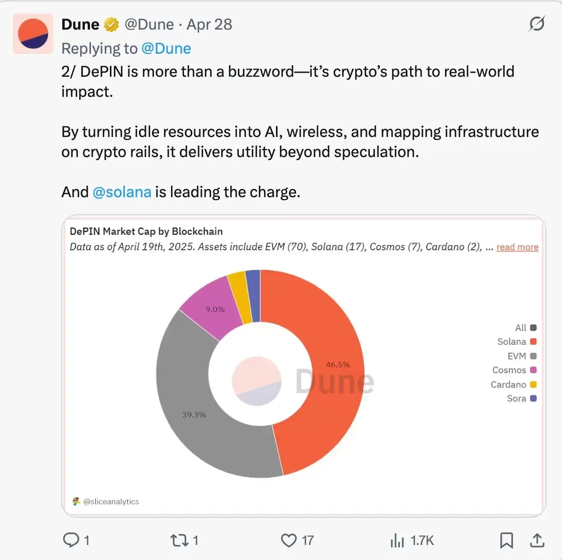 SOL 值得长抱吗？拆解Solana 生态潜藏的多重引擎