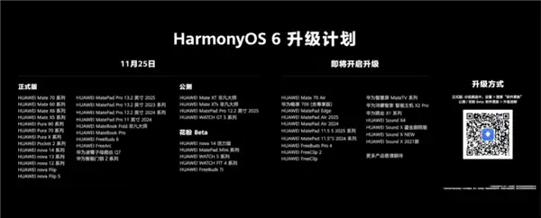 华为HarmonyOS 6正式版升级计划公布:Mate 70/Pura 80系列等超20款今日推送
