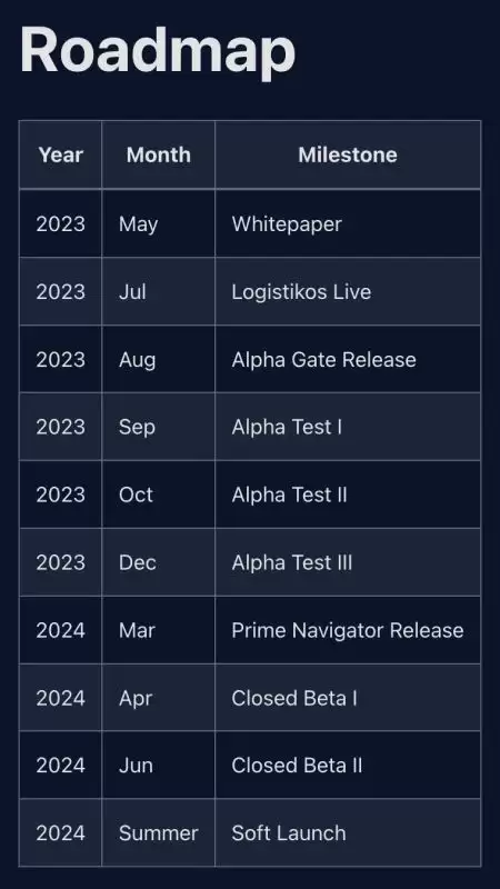 什么是Space Nation(OIK)币？值得投资吗？如何获得OIK代币？