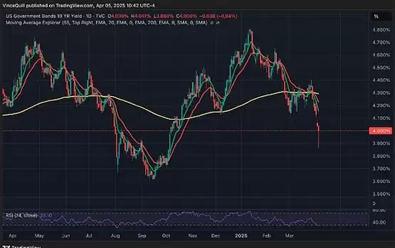 一文搞清楚BTC跌破78000:特朗普关税冲击下 加密市场何去何从
