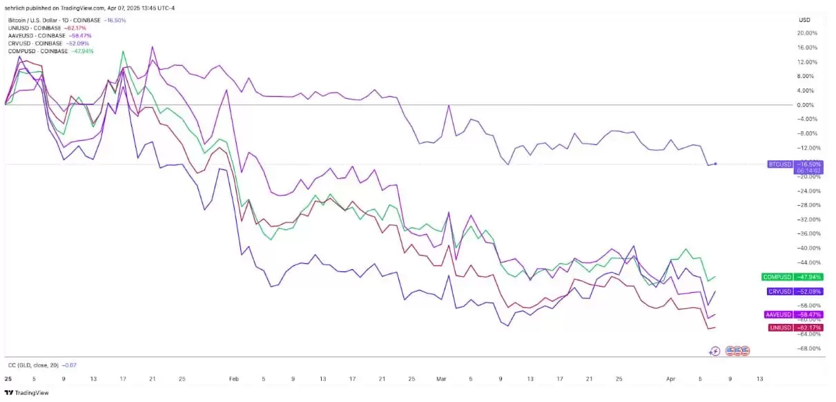 市场崩盘时,应该买什么？加密VC正押注这几类项目