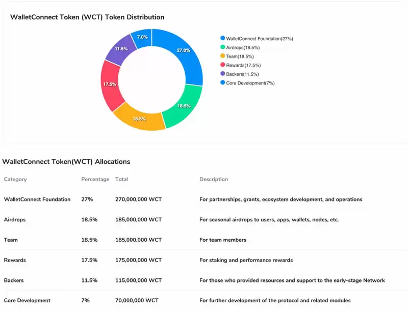 什么是WalletConnect(WCT)币?WCT币的用途、购买教程与防骗指南