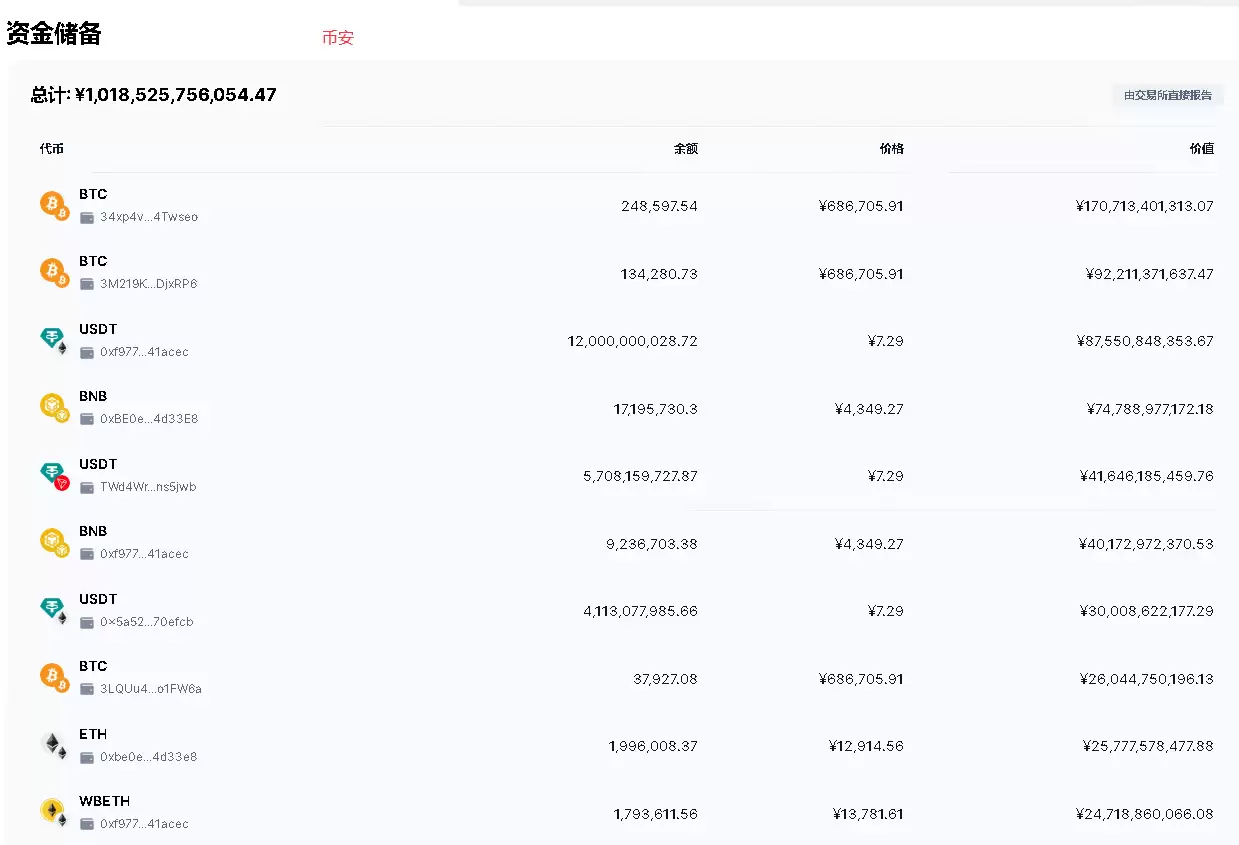 CoinMarketCap是什么:CMC操作教程与交易所数据查看指南