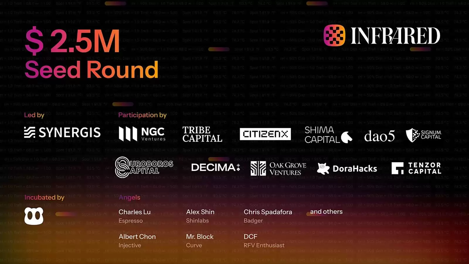 什么是Infrared Finance？Infrared技术、功能、融资、积分介绍