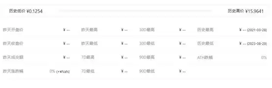 XEND币历史最高价和最低价是多少?