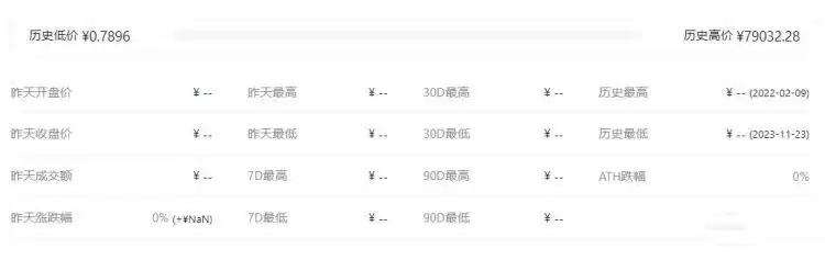 WAXE币历史价格走势图