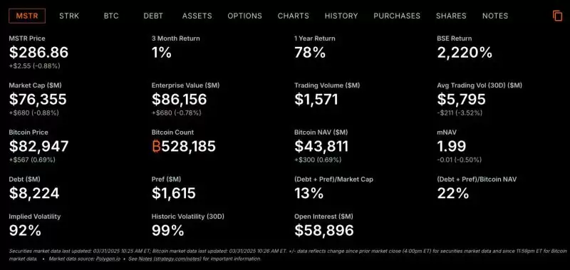 微策略运行机制解读:优势、风险、是否会爆雷及未来展望分析