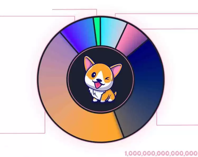 MINIDOG是什么币种？一文了解MINIDOG币